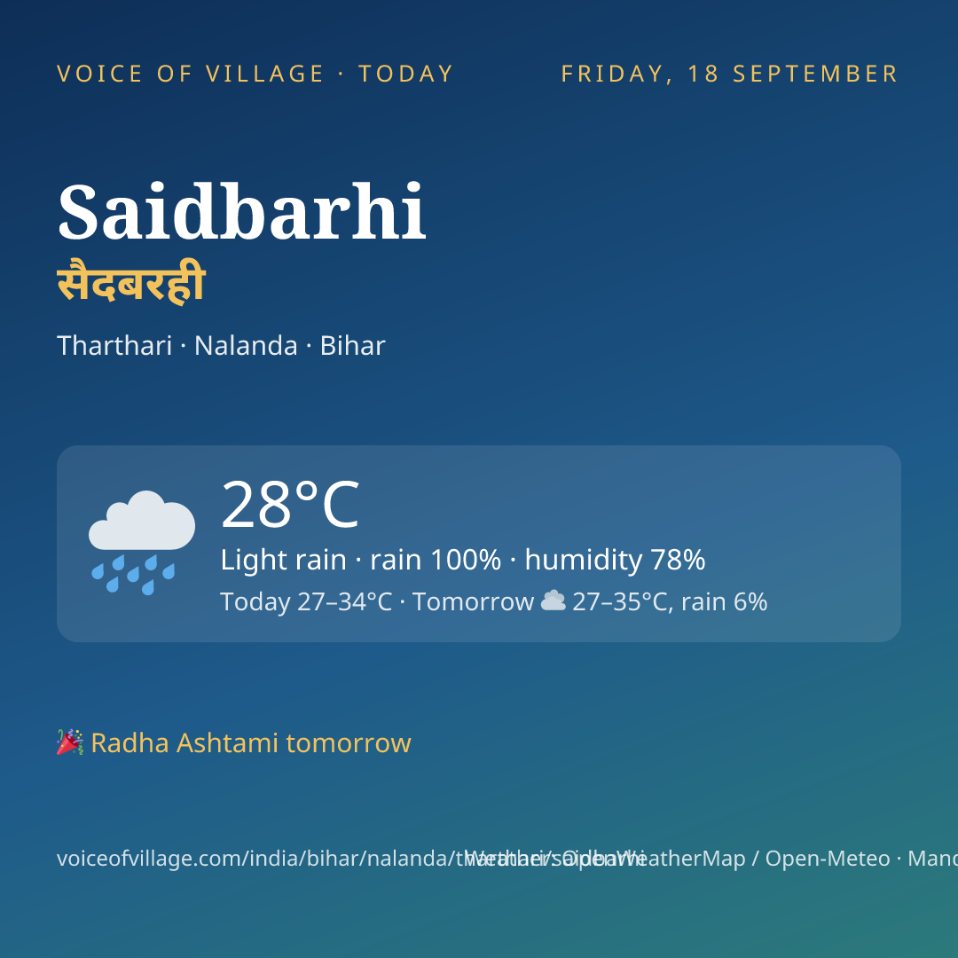 Saidbarhi today