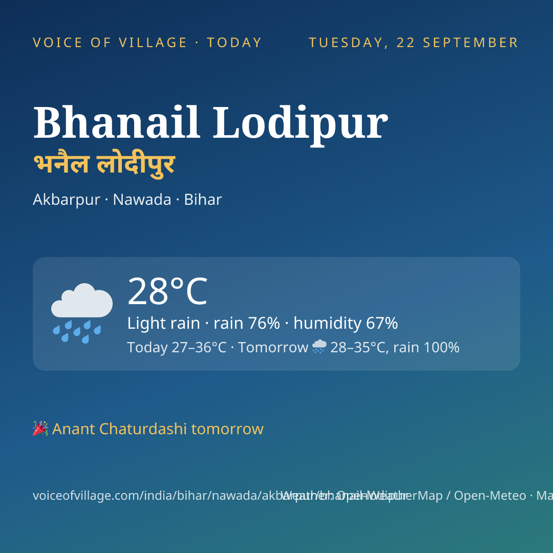 Bhanail Lodipur today
