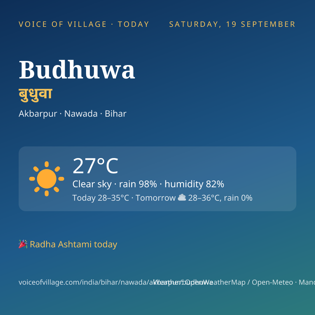Budhuwa today