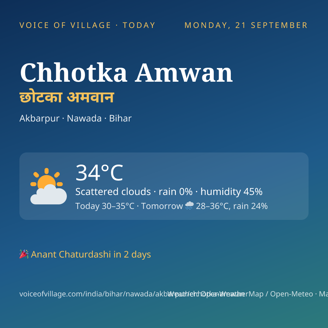 Chhotka Amwan today