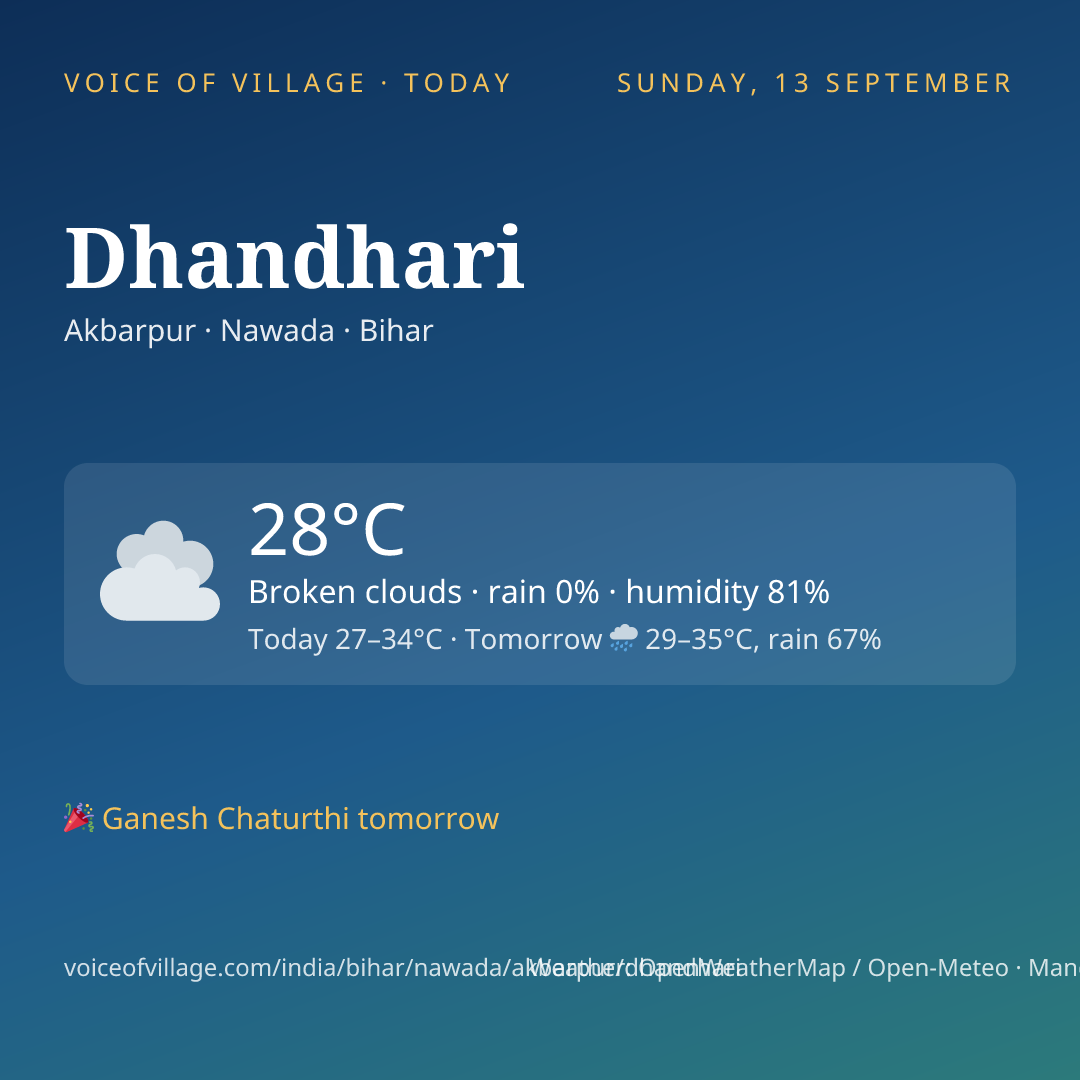 Dhandhari today