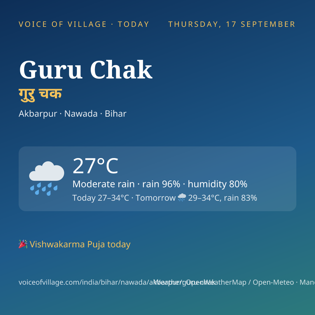 Guru Chak today