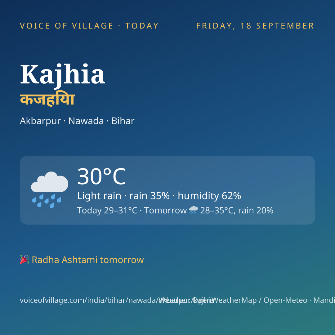 Kajhia today