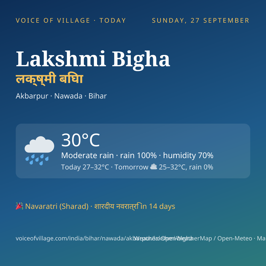 Lakshmi Bigha today