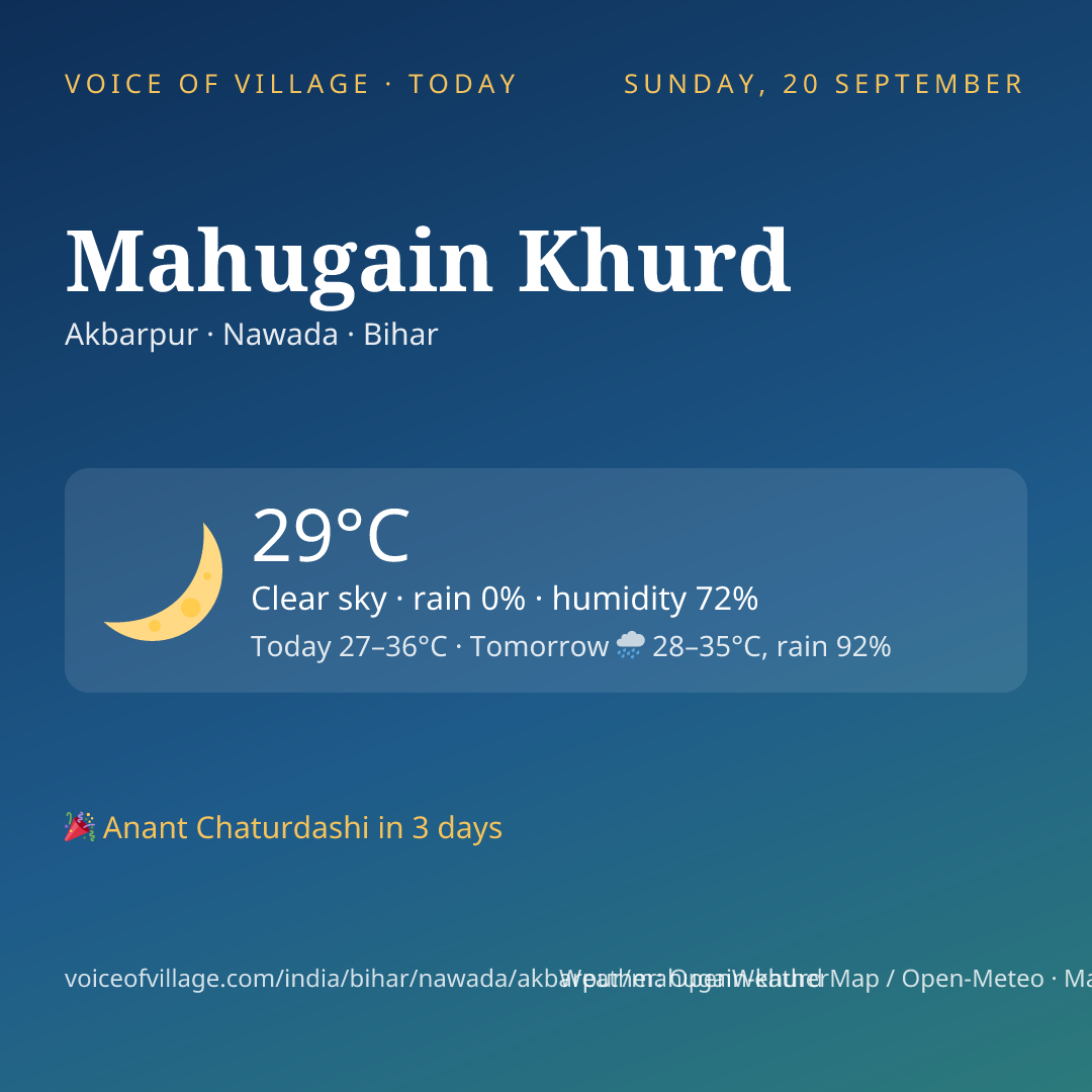 Mahugain Khurd today