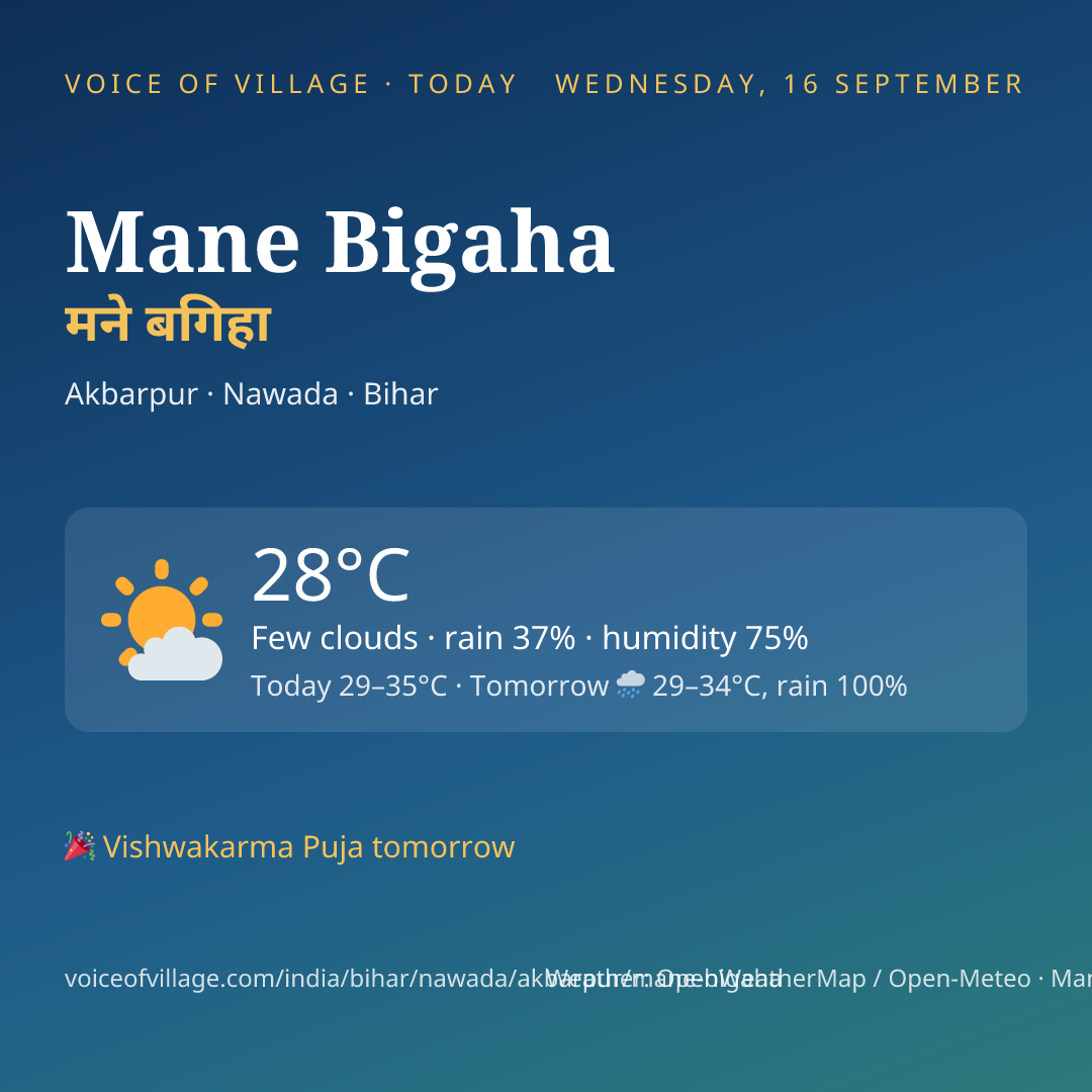 Mane Bigaha today