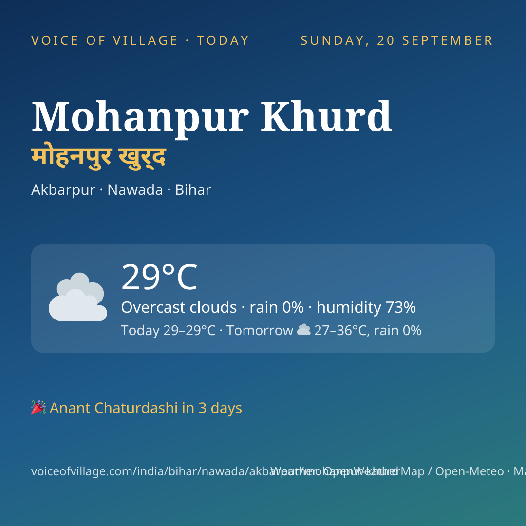 Mohanpur Khurd today