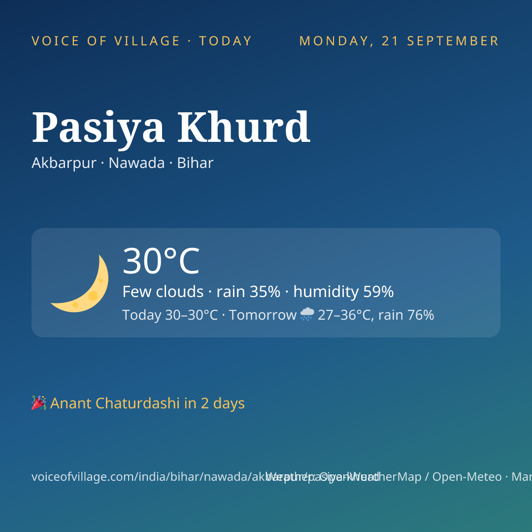 Pasiya Khurd today
