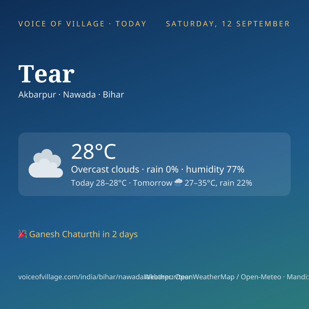 Tear today