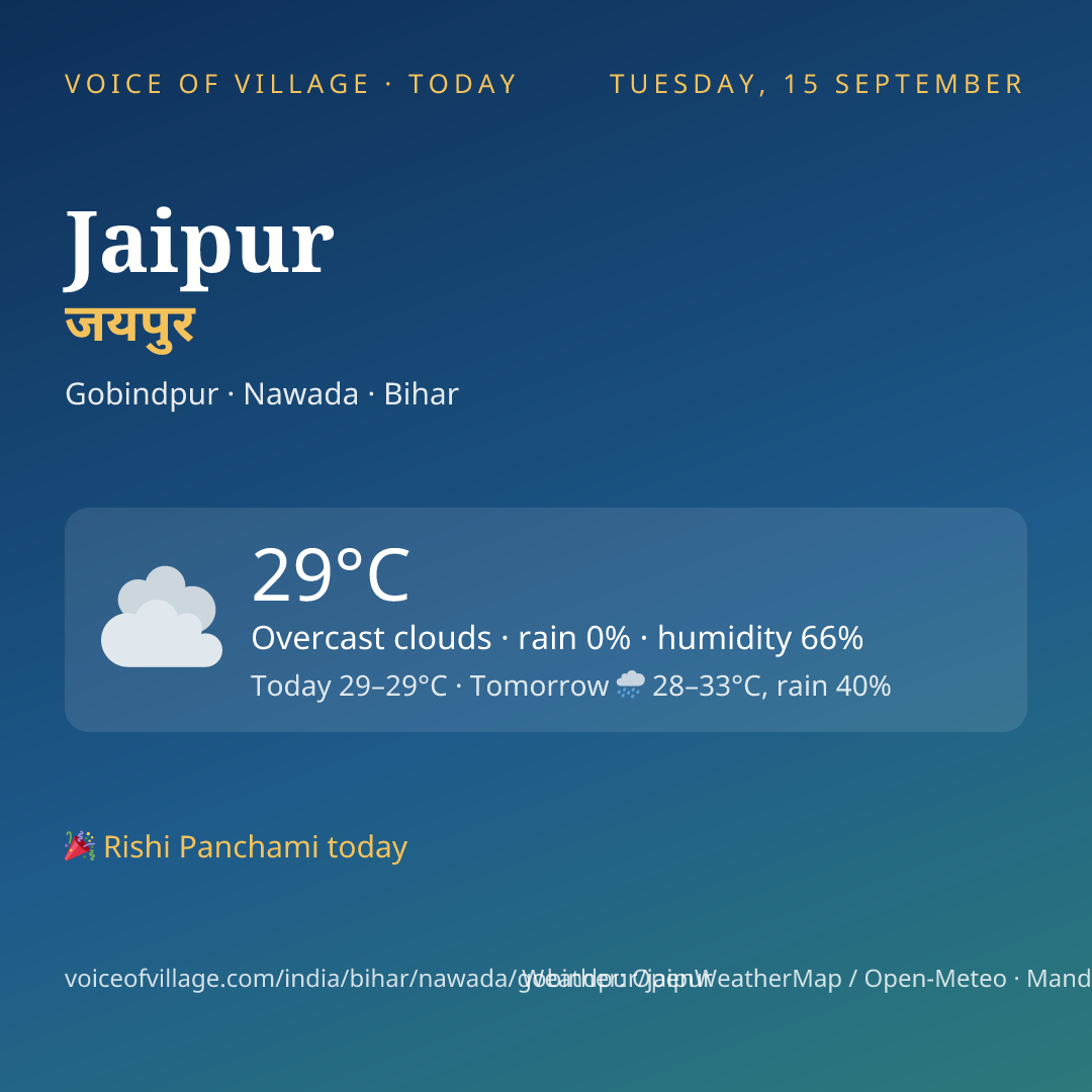 Jaipur today