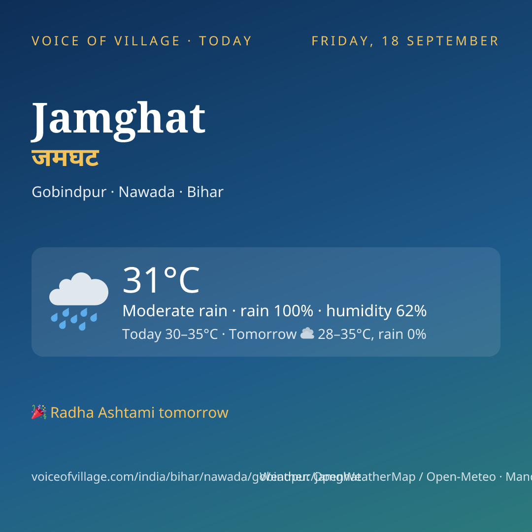 Jamghat today