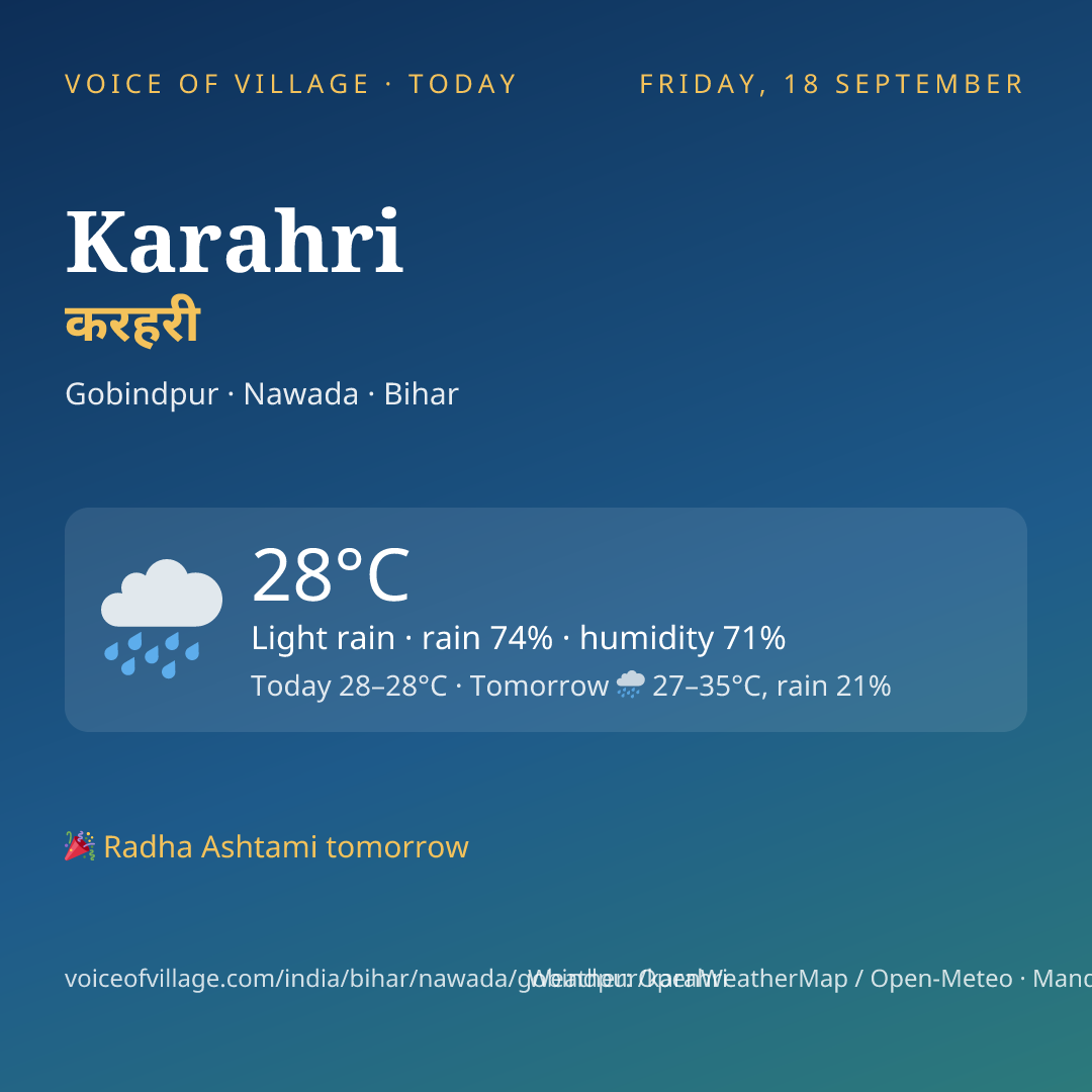 Karahri today