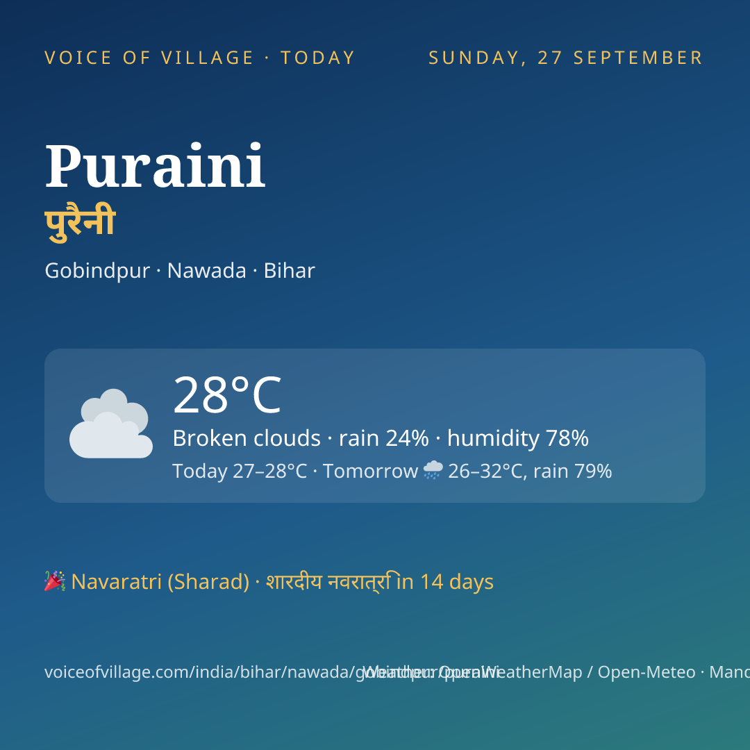 Puraini today