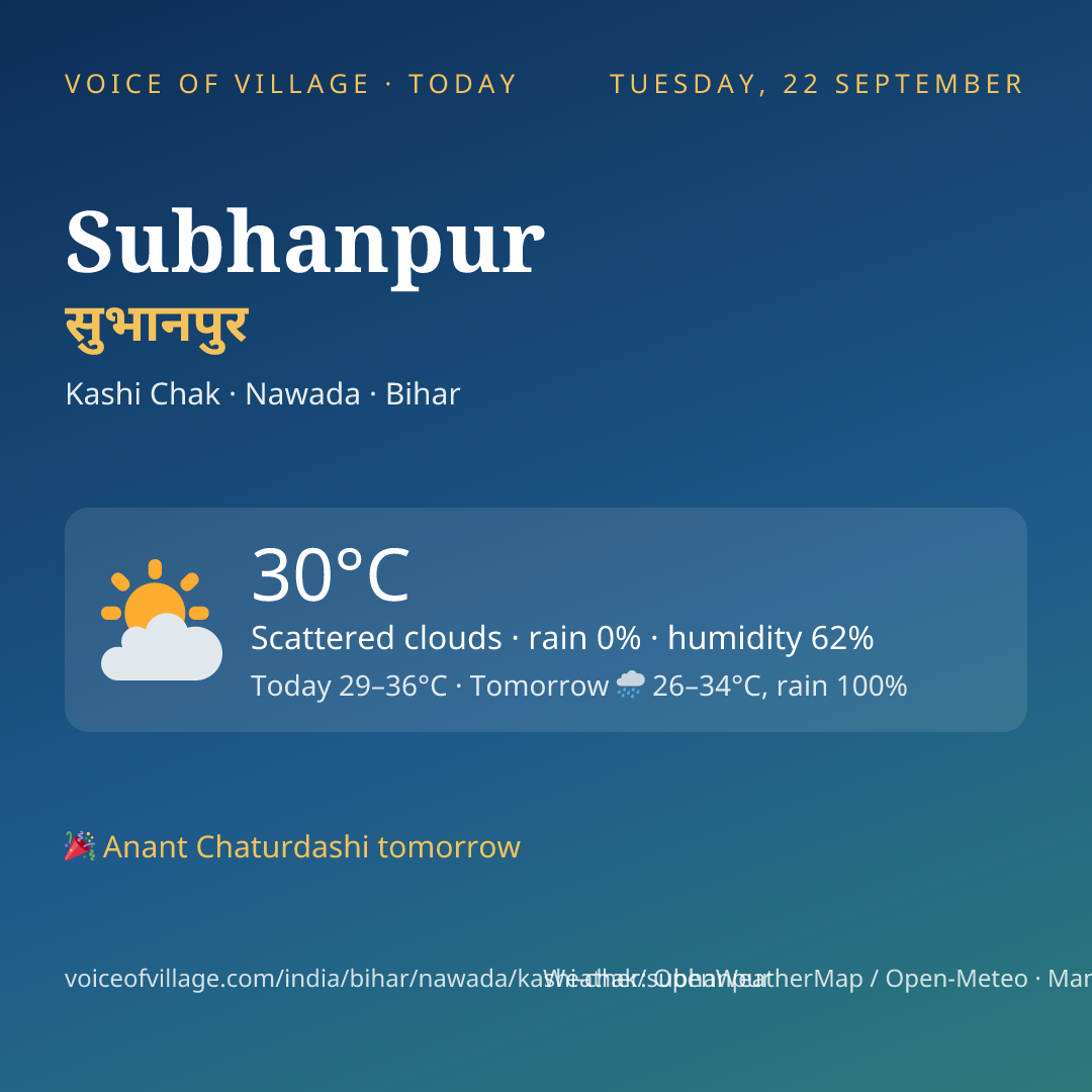 Subhanpur today