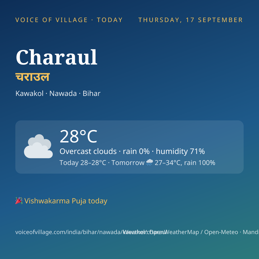 Charaul today