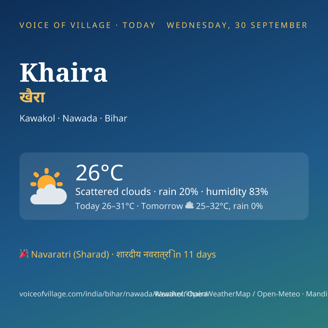 Khaira today