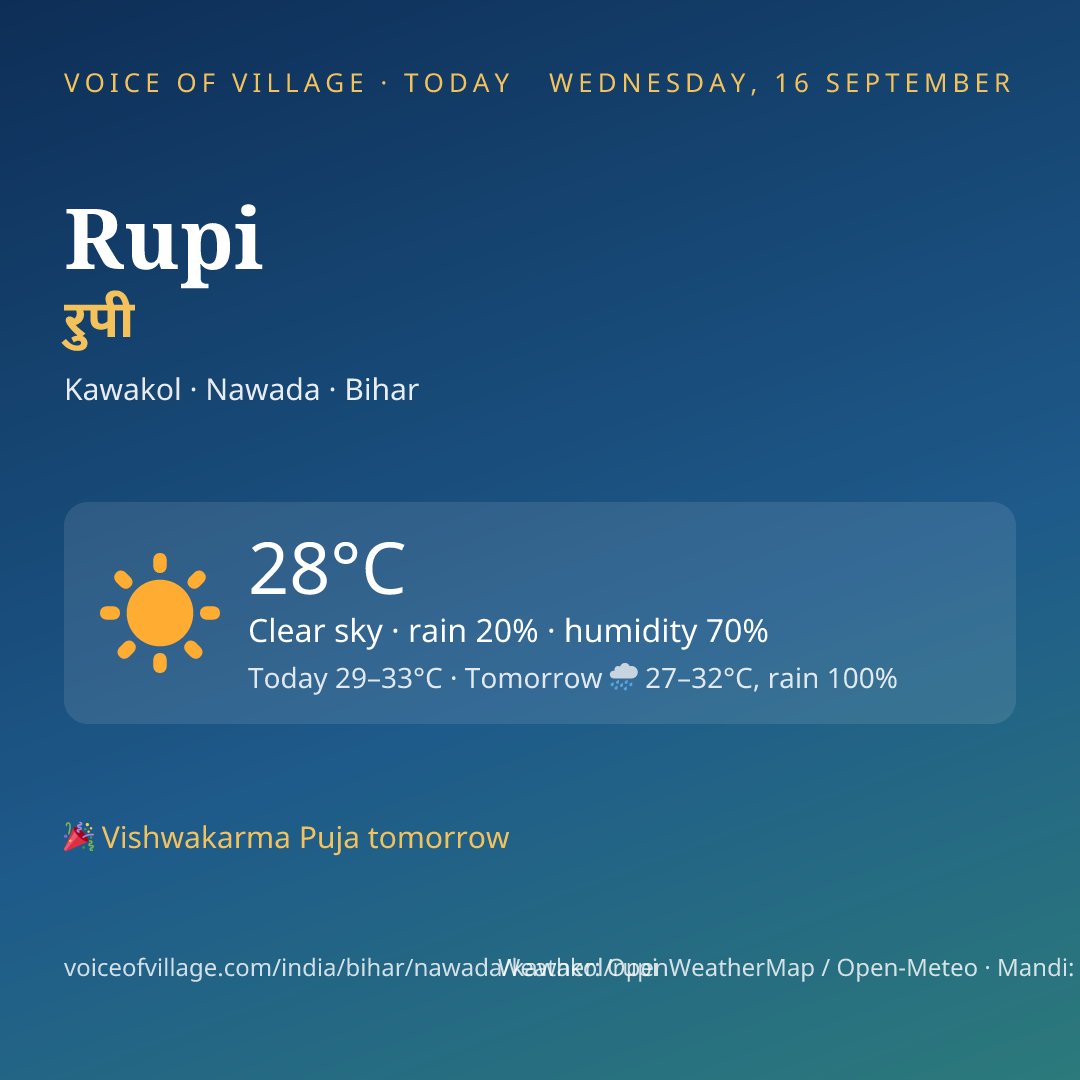 Rupi today