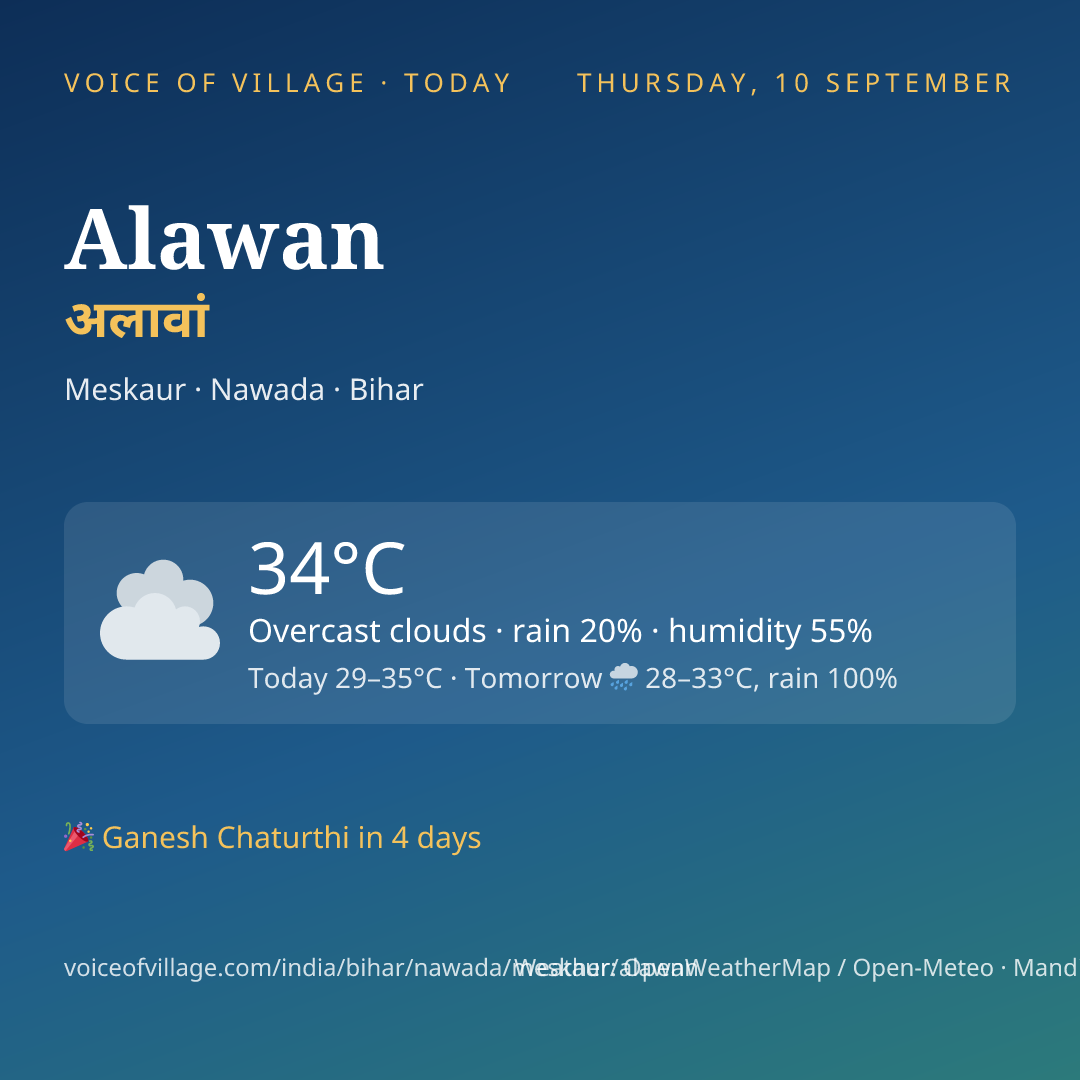 Alawan today