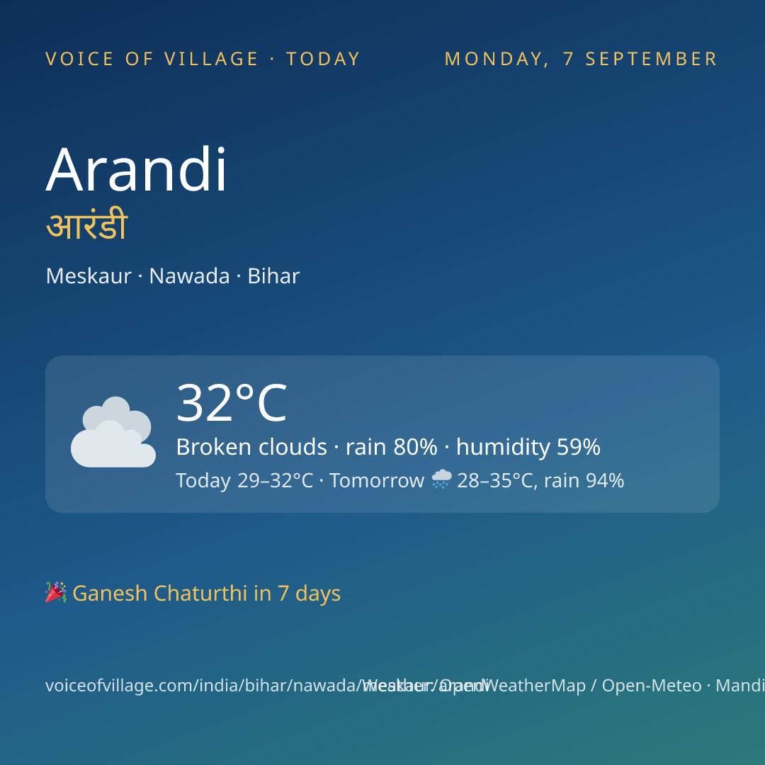 Arandi today