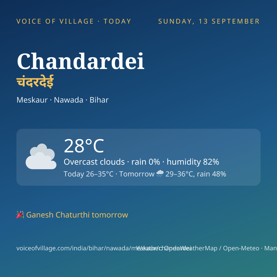 Chandardei today