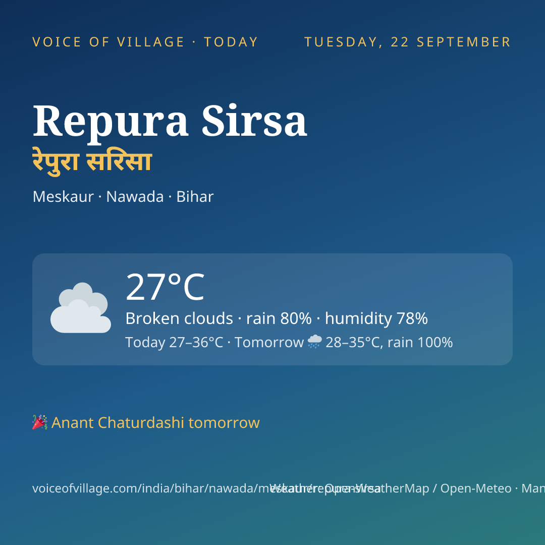 Repura Sirsa today