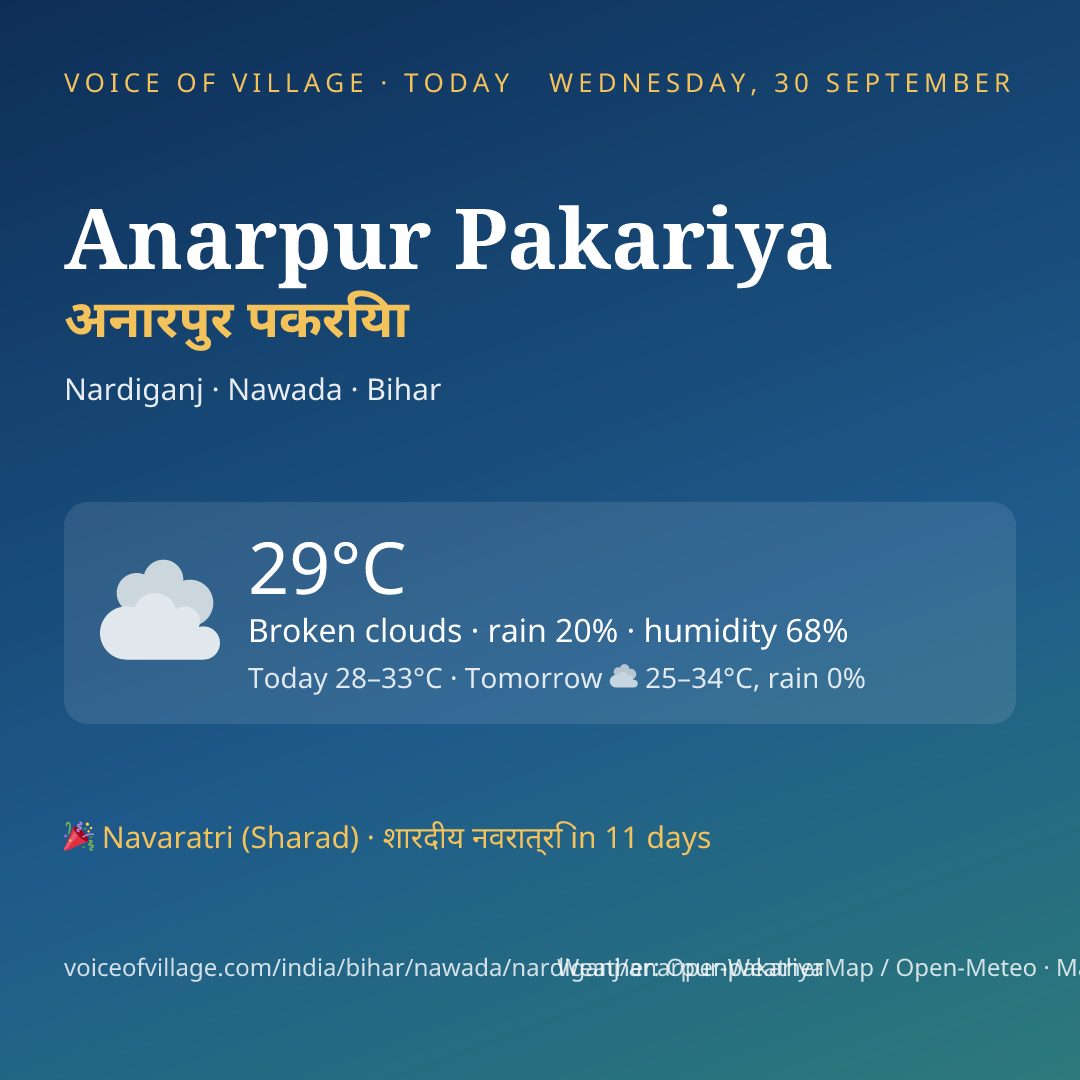 Anarpur Pakariya today
