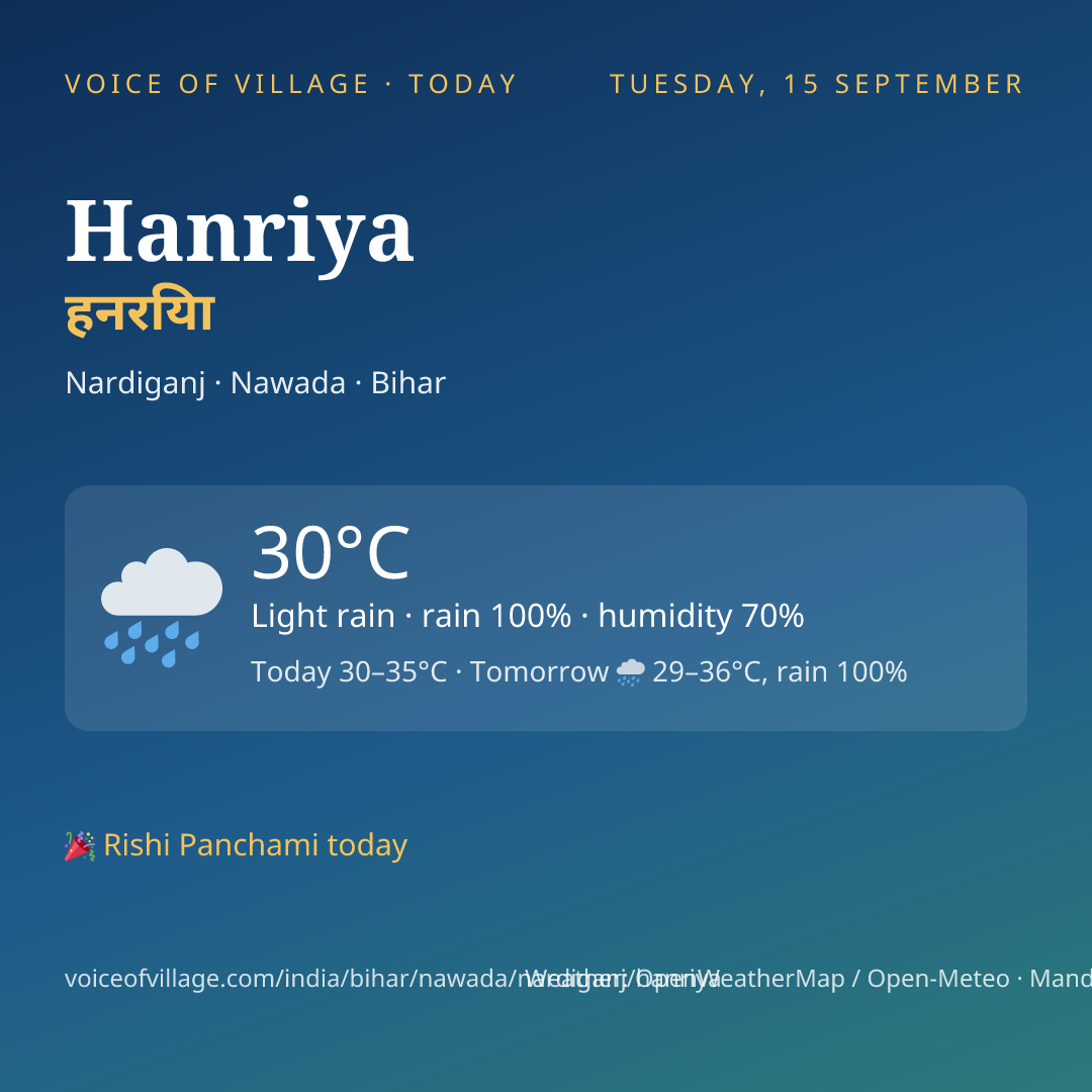 Hanriya today