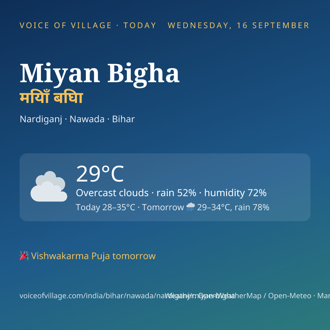 Miyan Bigha today