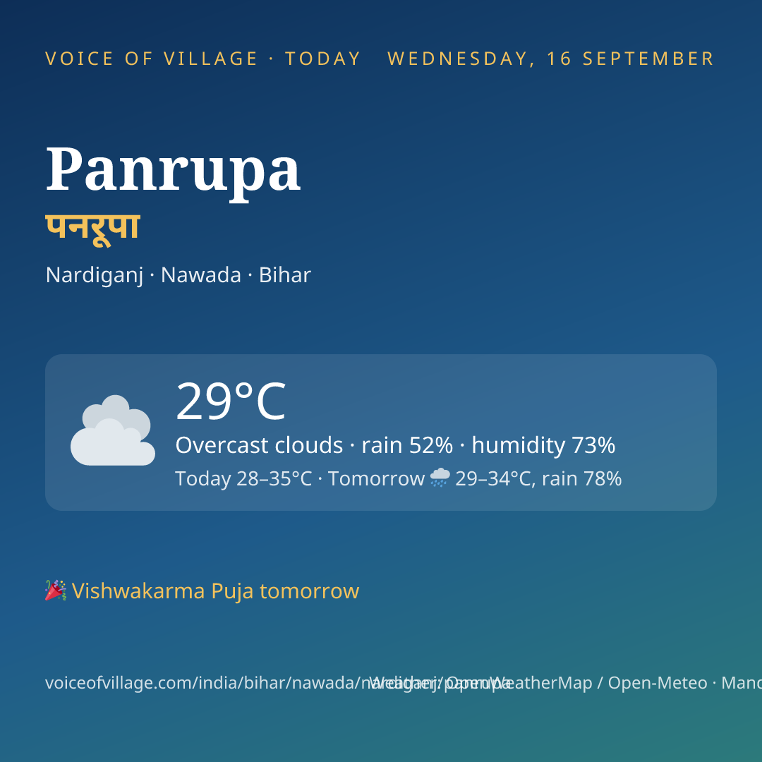Panrupa today