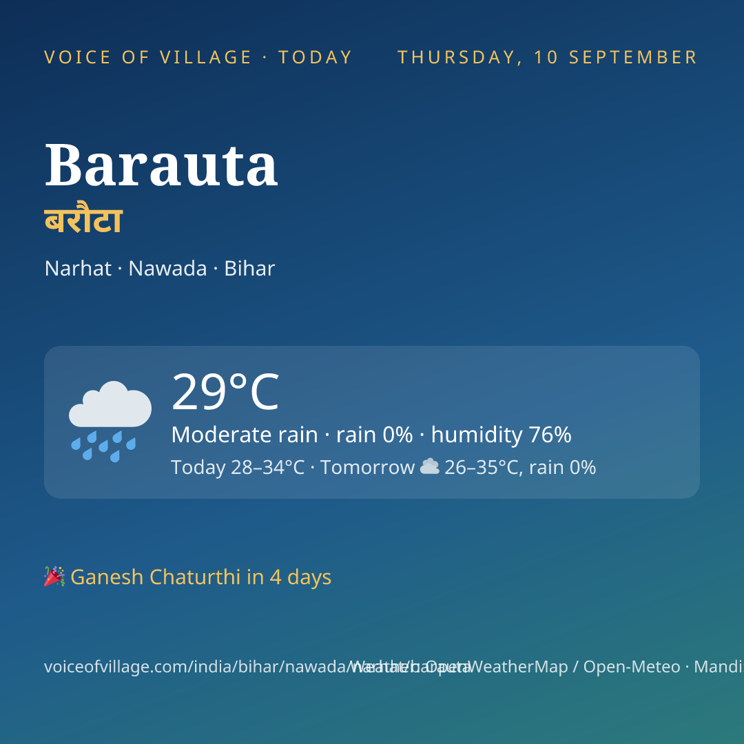 Barauta today