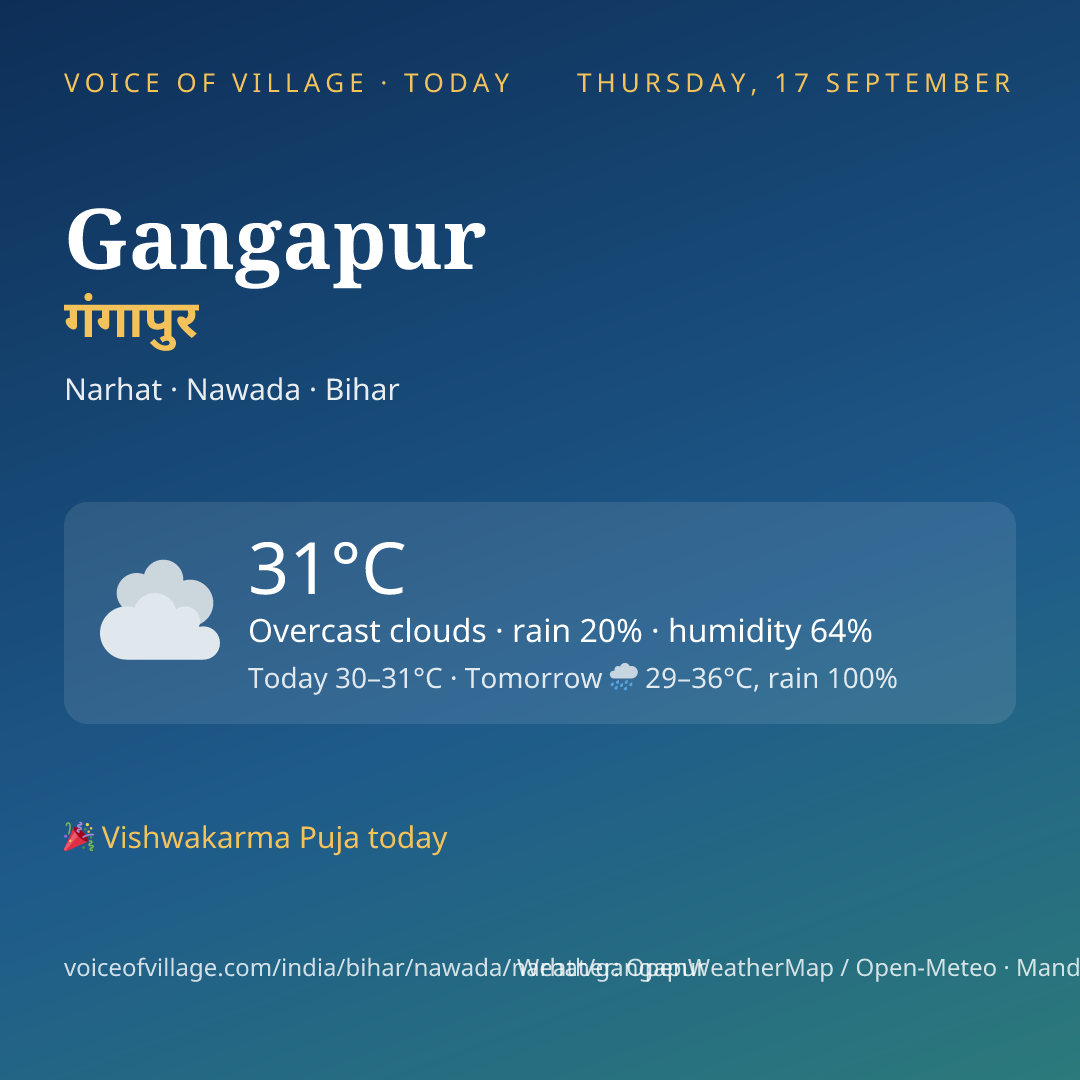 Gangapur today