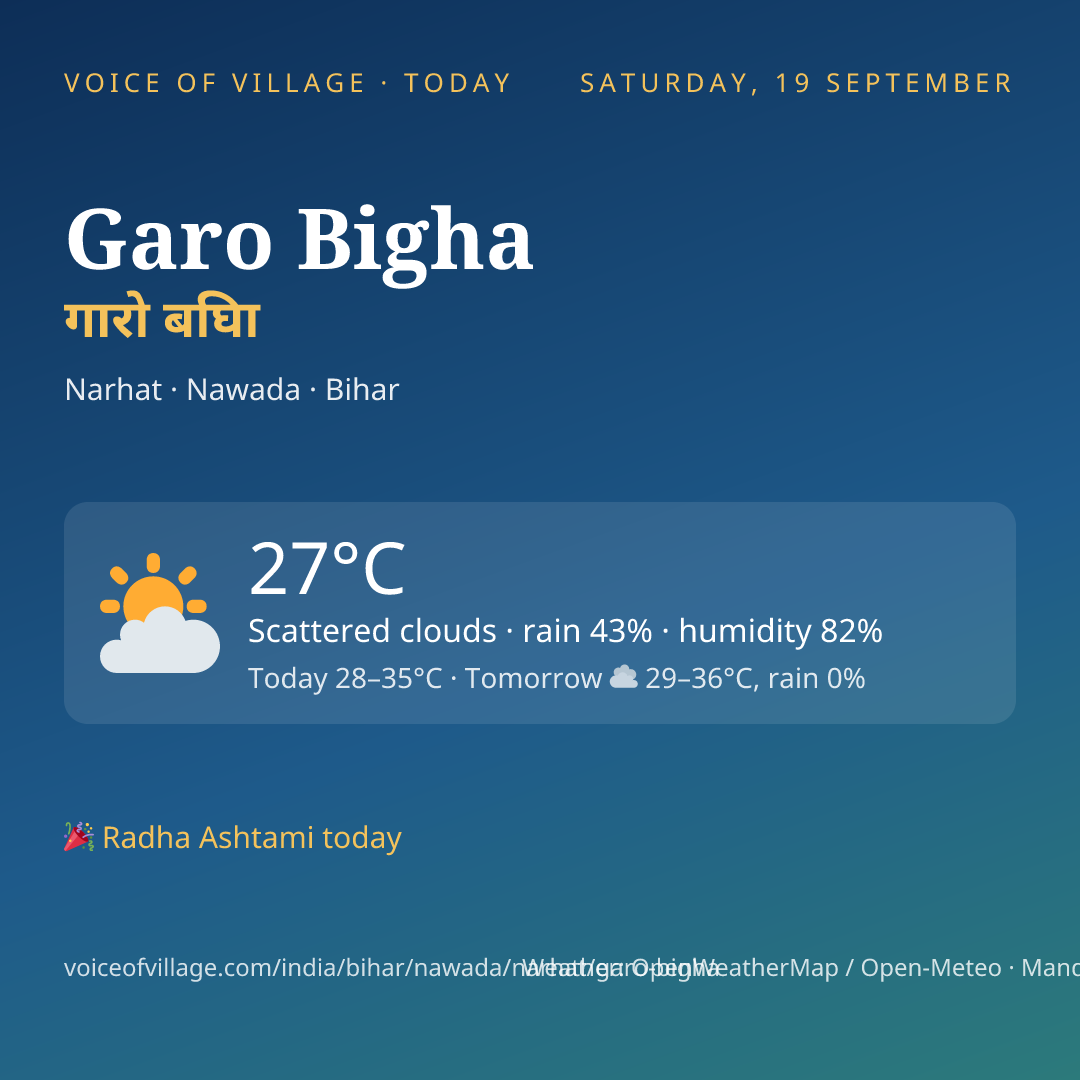 Garo Bigha today
