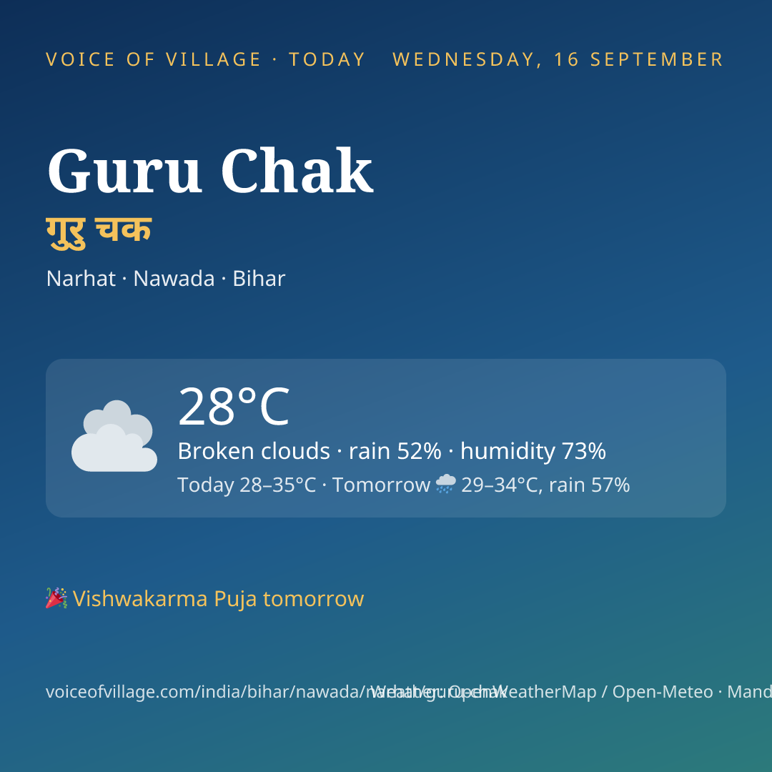 Guru Chak today
