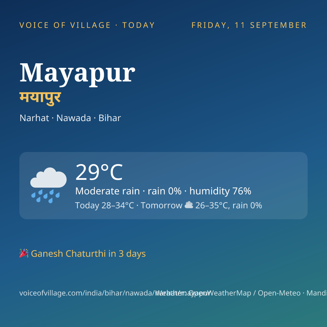 Mayapur today