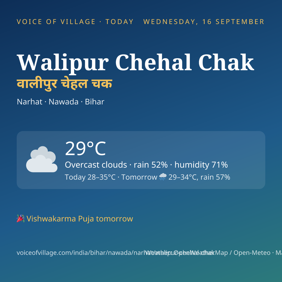 Walipur Chehal Chak today