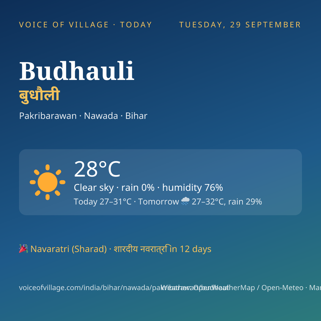 Budhauli today