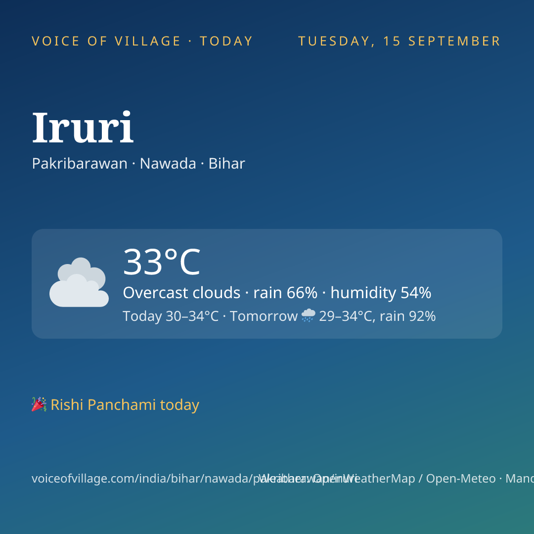 Iruri today