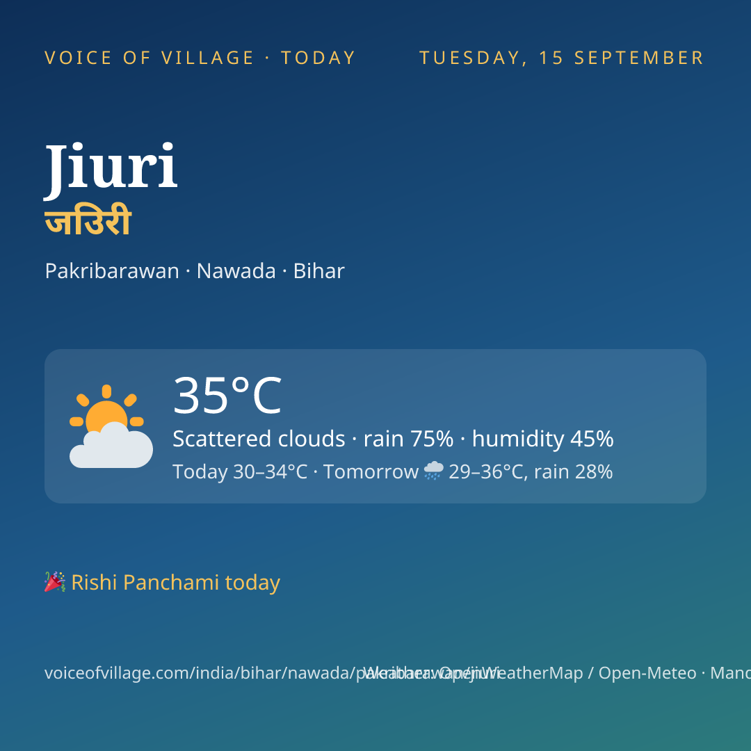 Jiuri today