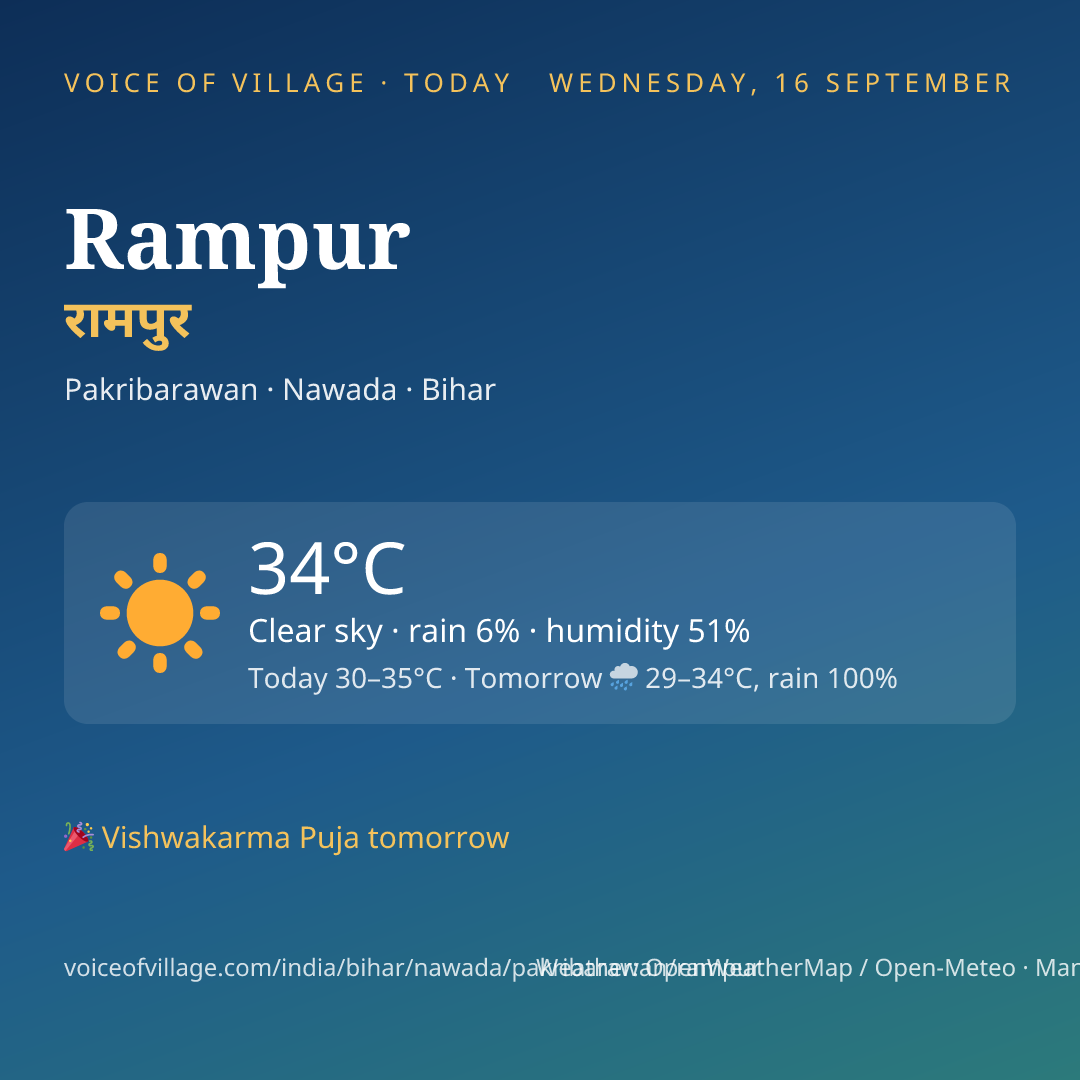 Rampur today