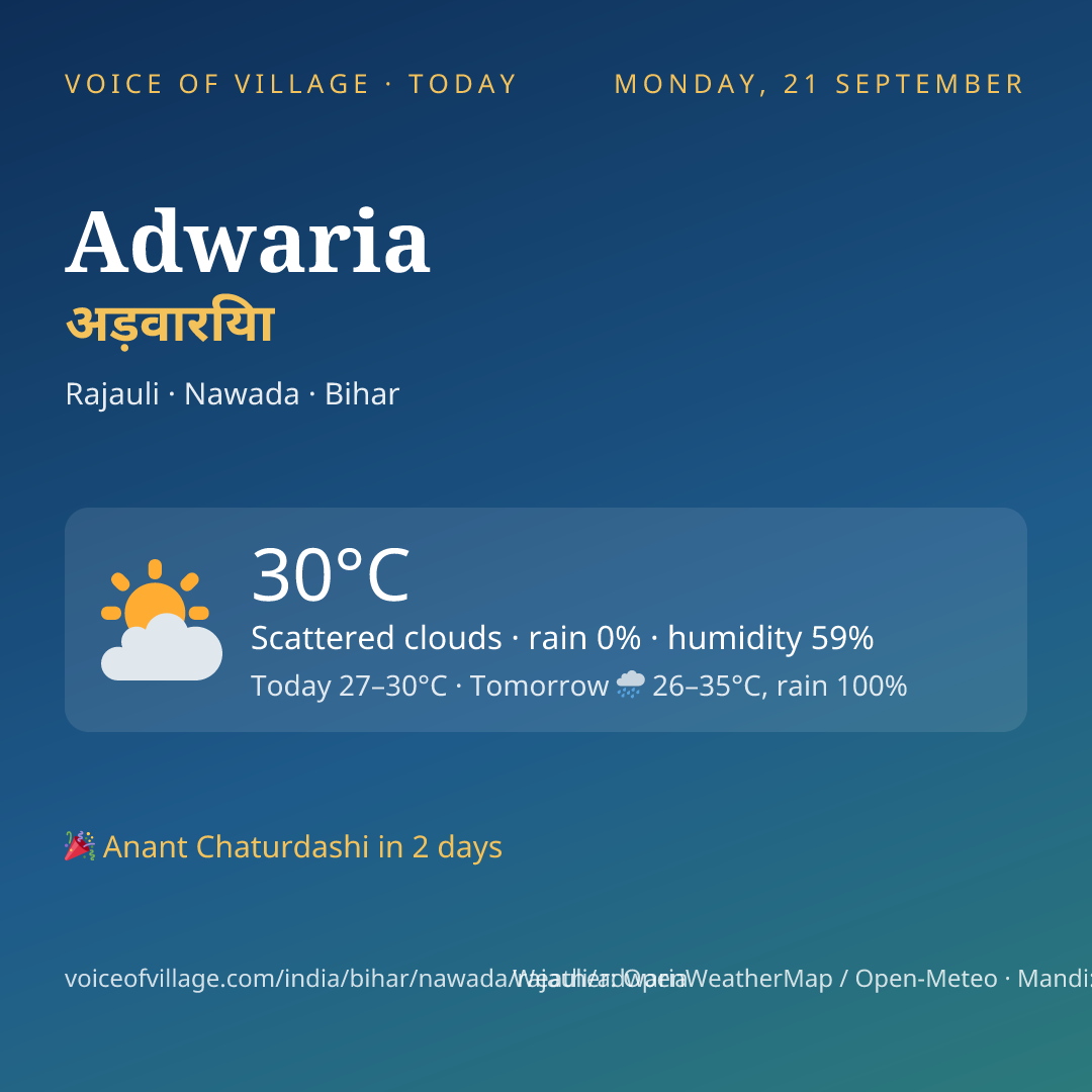 Adwaria today