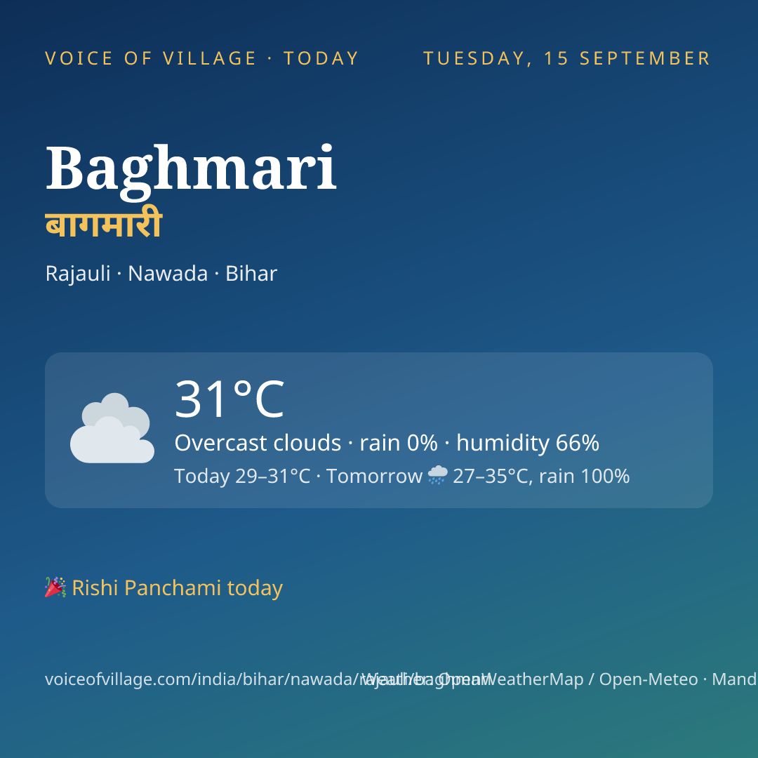 Baghmari today