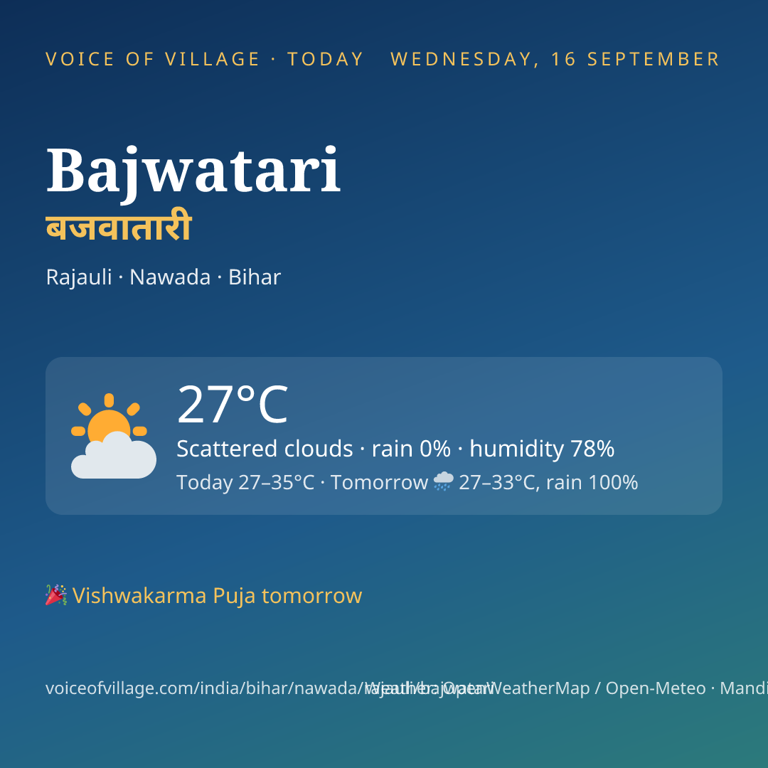 Bajwatari today
