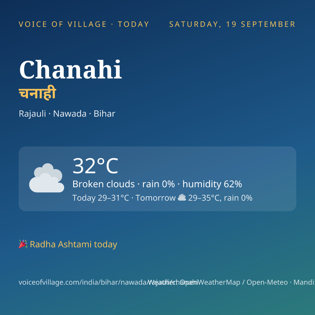 Chanahi today