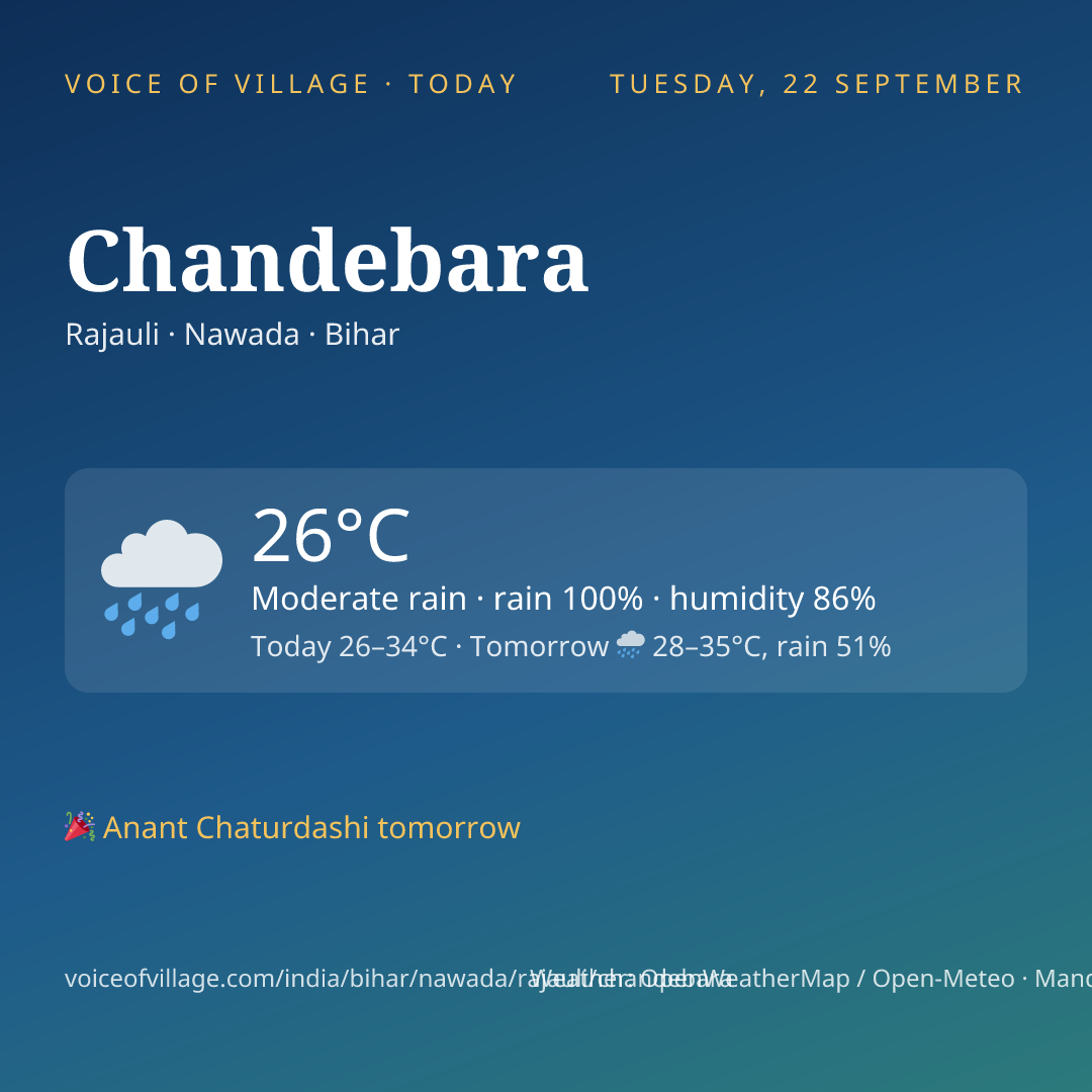 Chandebara today