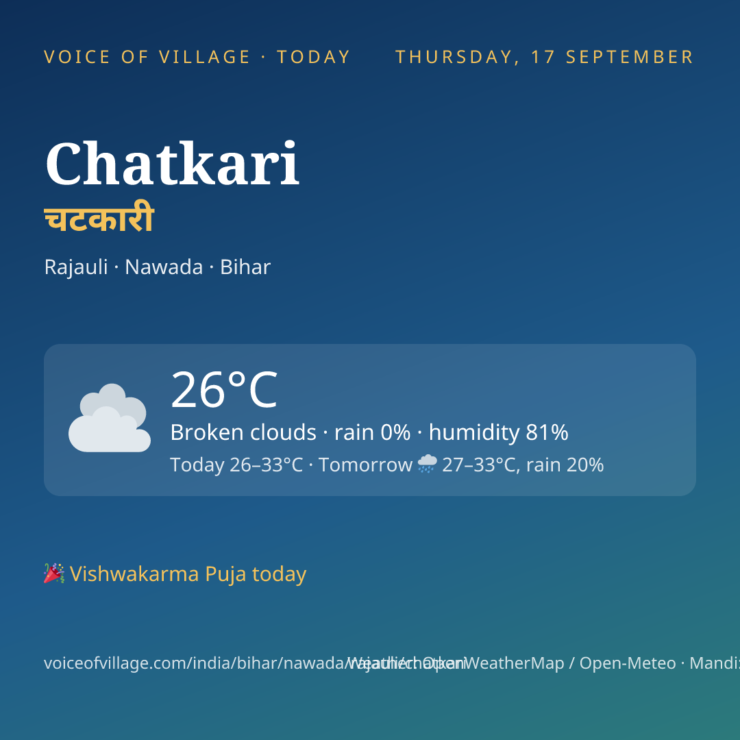 Chatkari today