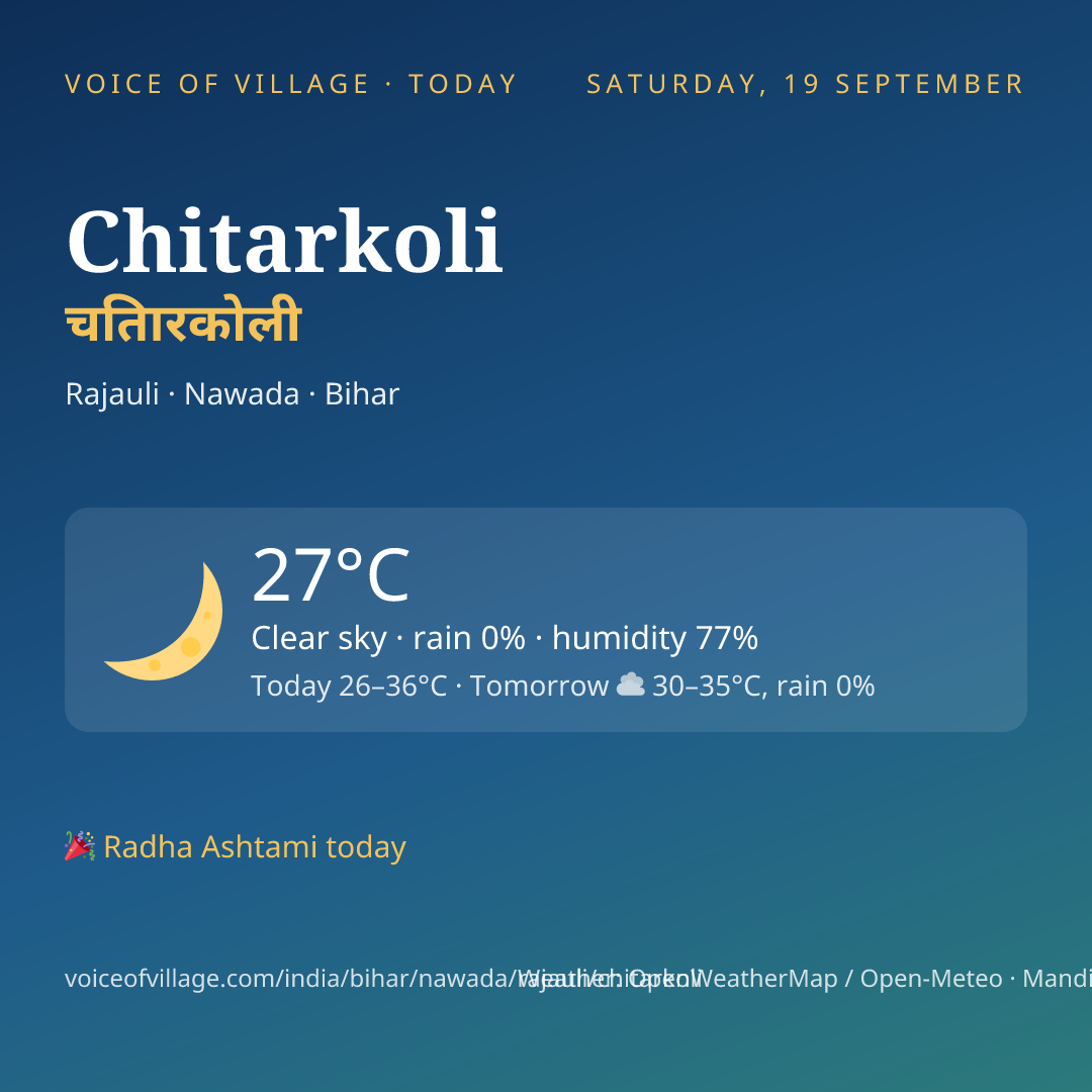 Chitarkoli today