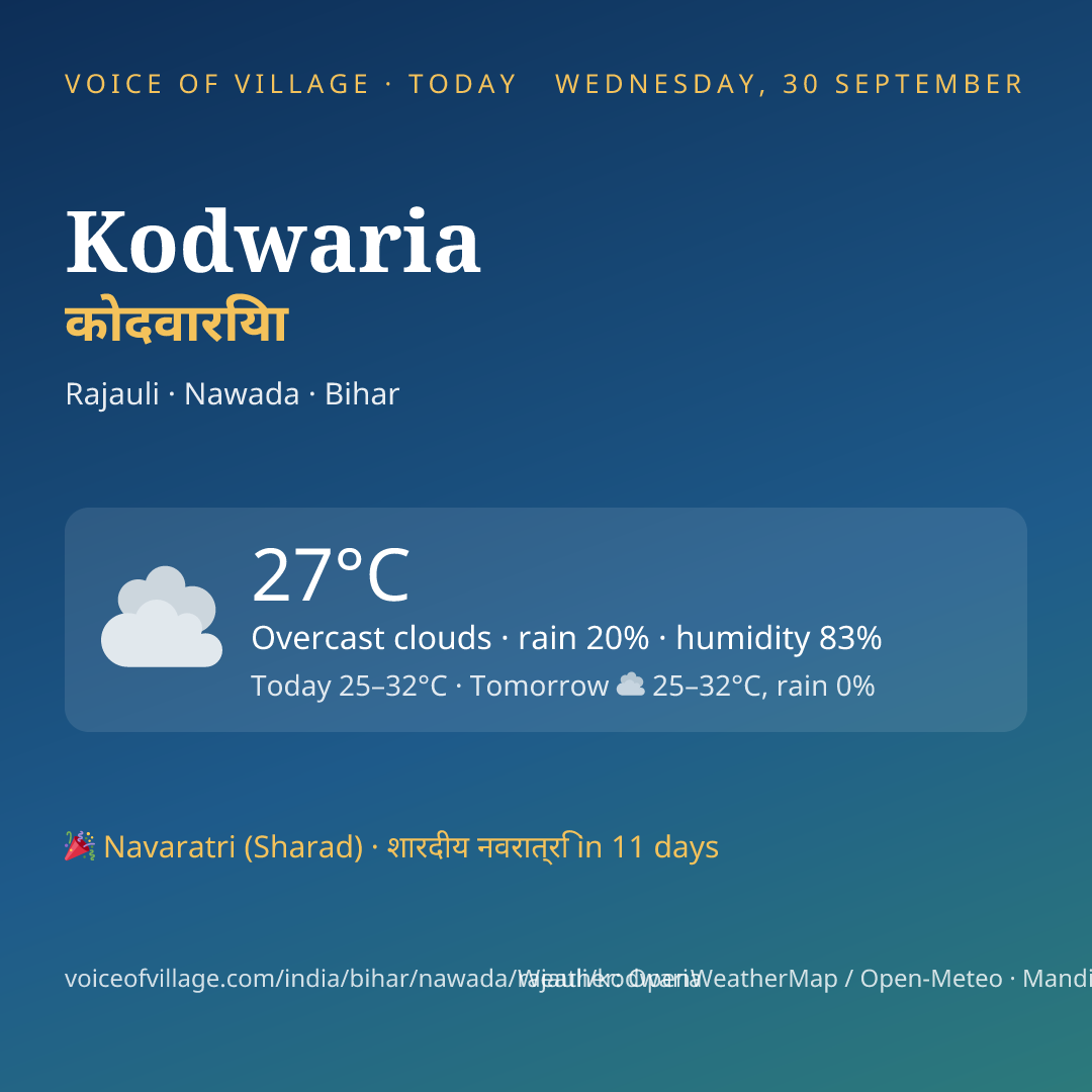 Kodwaria today