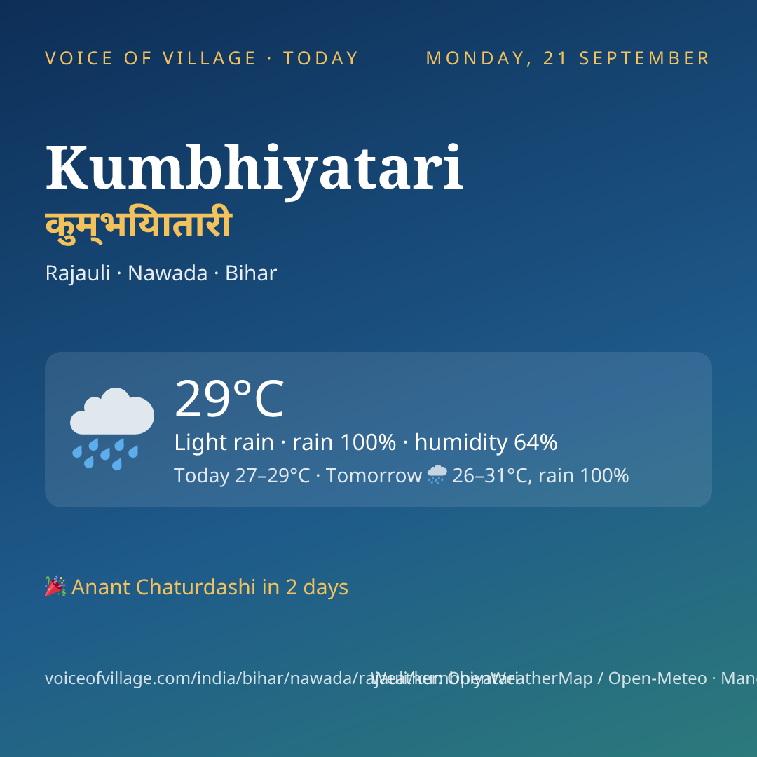 Kumbhiyatari today