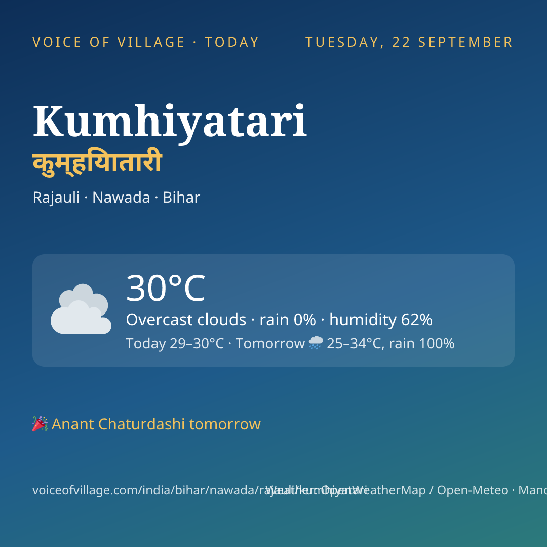 Kumhiyatari today