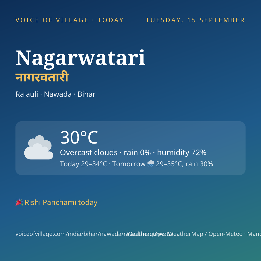 Nagarwatari today